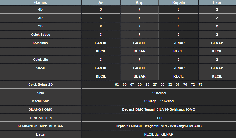 RESULT HONGKONG HARI INI KAMIS 07 NOVEMBER 2024