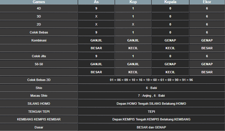 RESULT SINGAPORE HARI INI KAMIS 07 NOVEMBER 2024