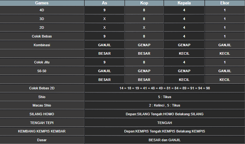 RESULT SYDNEY HARI INI KAMIS 07 NOVEMBER 2024