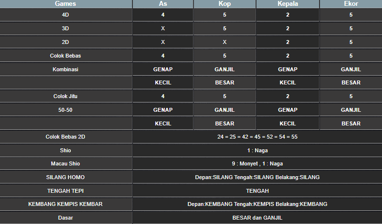 RESULT CAMBODIA HARI INI KAMIS 07 NOVEMBER 2024