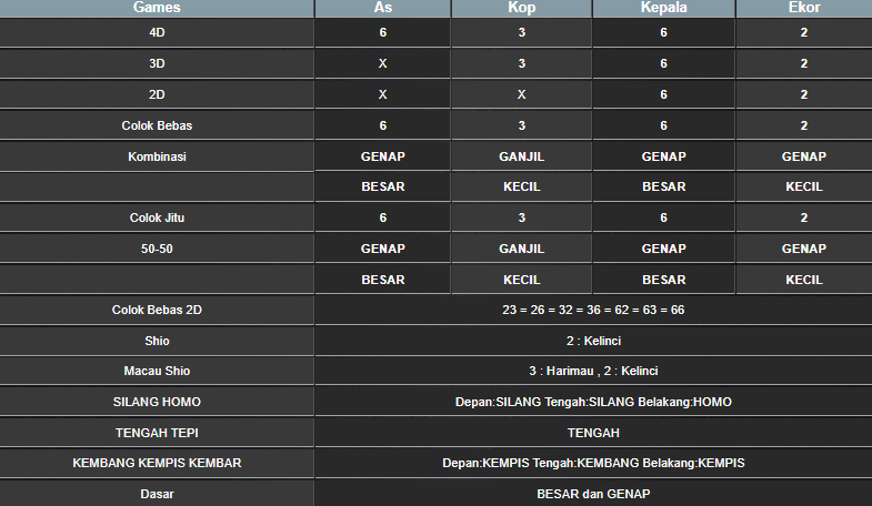 RESULT CAMBODIA HARI INI JUMAT 08 NOVEMBER 2024