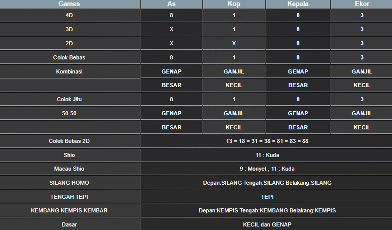 RESULT SYDNEY HARI INI JUMAT 08 NOVEMBER 2024