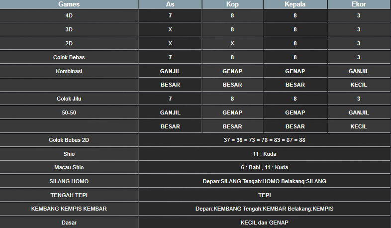 RESULT HONGKONG HARI INI JUMAT 08 NOVEMBER 2024