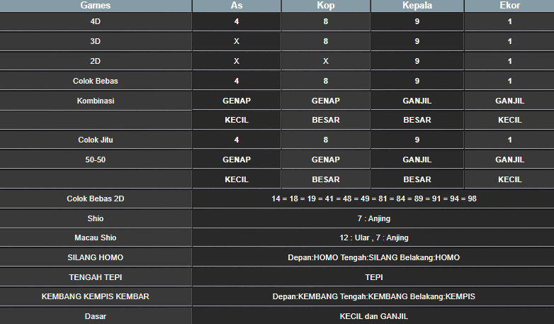 RESULT SYDNEY HARI INI SABTU 09 NOVEMBER 2024