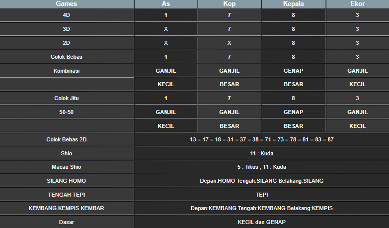 RESULT SINGAPORE HARI INI SABTU 09 NOVEMBER 2024