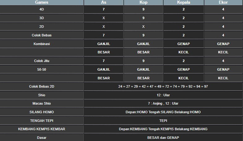 RESULT HONGKONG HARI INI SABTU 09 NOVEMBER 2024