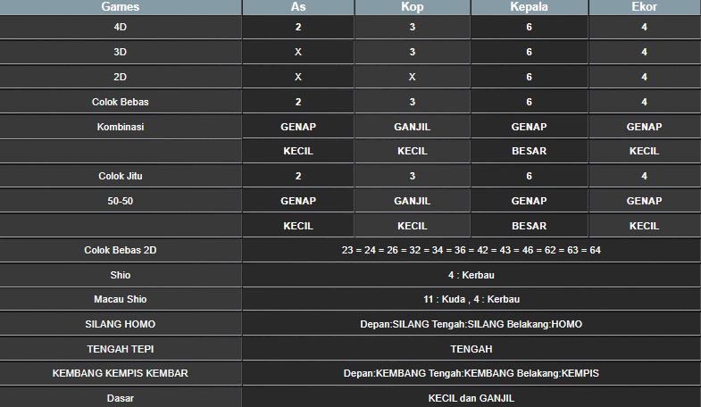 RESULT CAMBODIA HARI INI MINGGU 10 NOVEMBER 2024