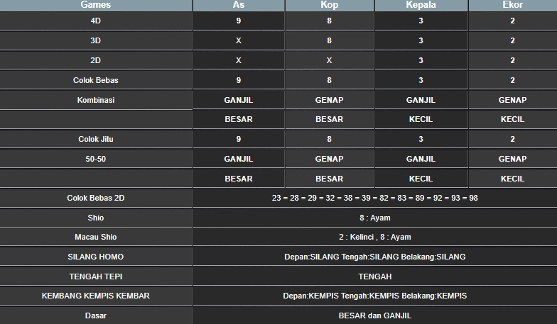 RESULT SYDNEY HARI INI MINGGU 10 NOVEMBER 2024