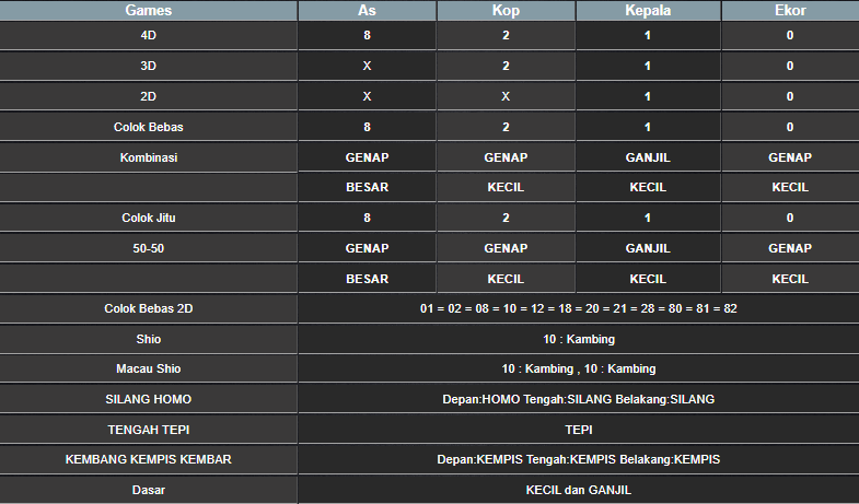 RESULT HONGKONG HARI INI MINGGU 10 NOVEMBER 2024