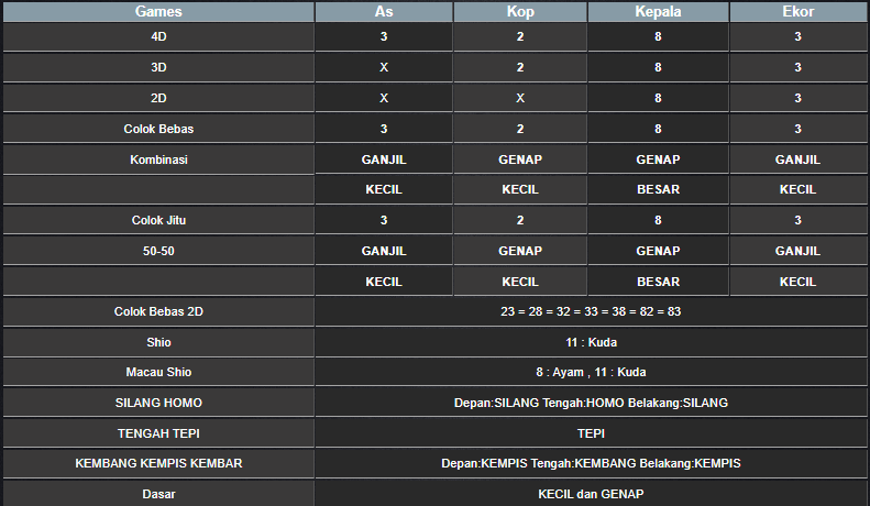 RESULT CAMBODIA HARI INI SENIN 18 NOVEMBER 2024