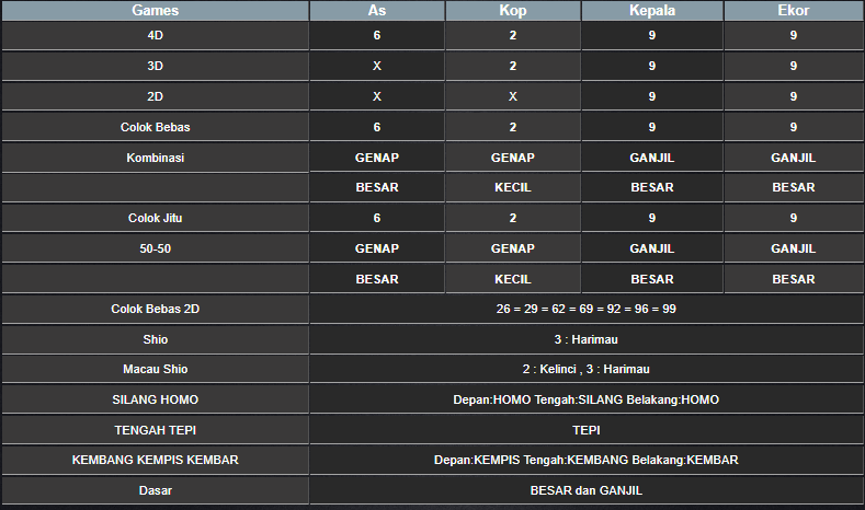 RESULT SYDNEY HARI INI SENIN 18 NOVEMBER 2024