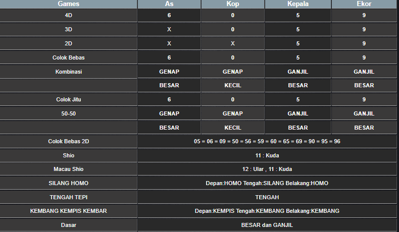 RESULT SINGAPORE HARI INI SENIN 18 NOVEMBER 2024