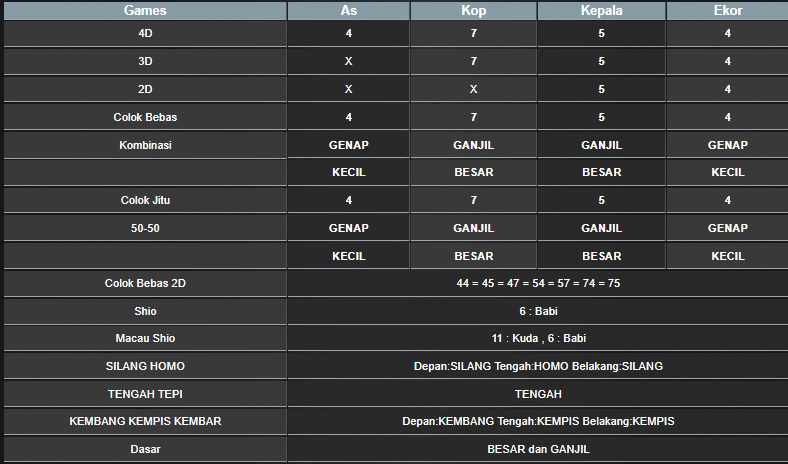 RESULT HONGKONG HARI INI SENIN 18 NOVEMBER 2024