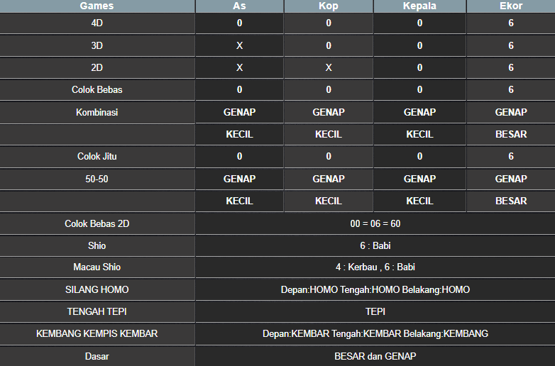 RESULT SYDNEY HARI INI SELASA 26 NOVEMBER 2024