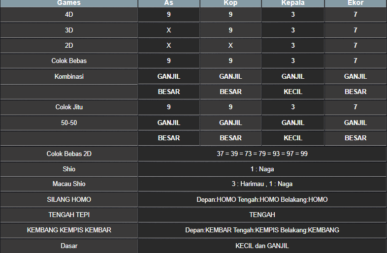 RESULT HONGKONG HARI INI SELASA 26 NOVEMBER 2024