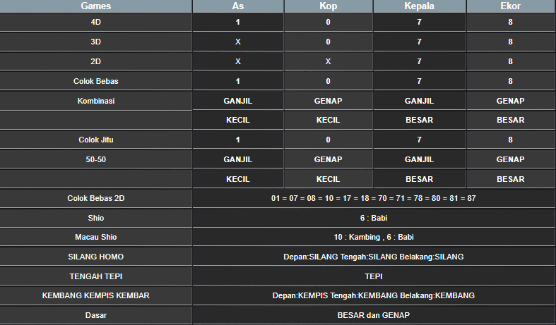 RESULT CAMBODIA HARI INI RABU 27 NOVEMBER 2024