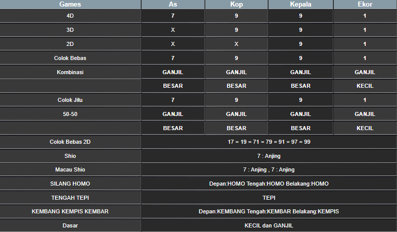 RESULT SYDNEY HARI INI RABU 27 NOVEMBER 2024