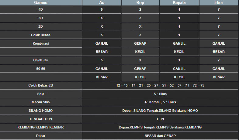 RESULT SINGAPORE HARI INI RABU 27 NOVEMBER 2024