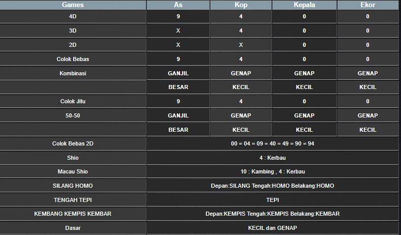 RESULT HONGKONG HARI INI RABU 27 NOVEMBER 2024