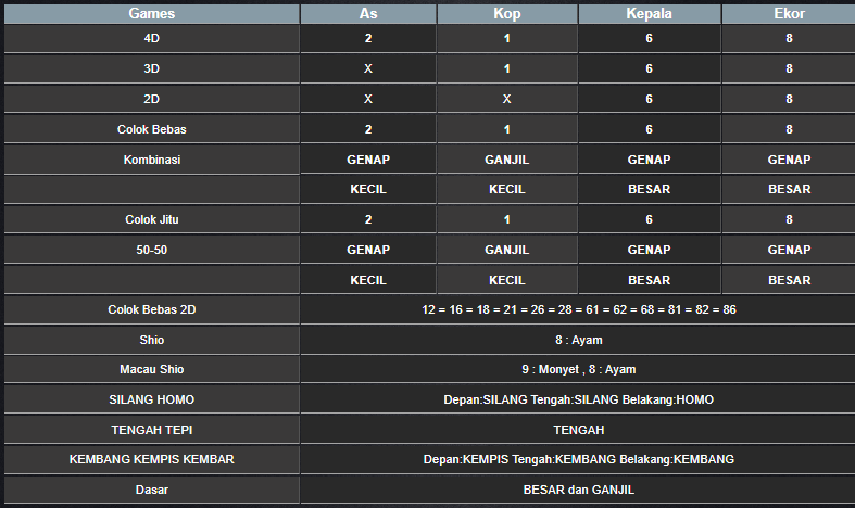 RESULT HONGKONG HARI INI JUMAT 29 NOVEMBER 2024