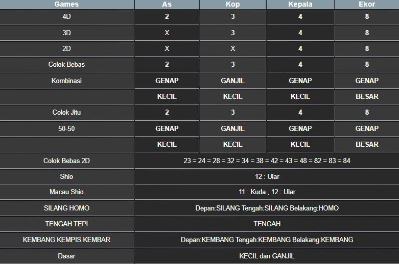 RESULT CAMBODIA HARI INI SABTU 02 NOVEMBER 2024