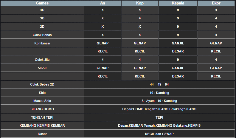 RESULT HONGKONG HARI INI KAMIS 21 NOVEMBER 2024