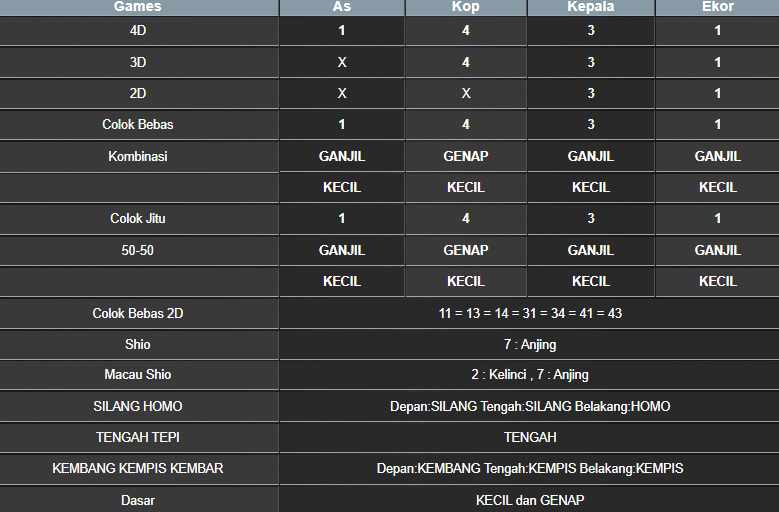 RESULT SYDNEY HARI INI MINGGU 03 NOVEMBER 2024