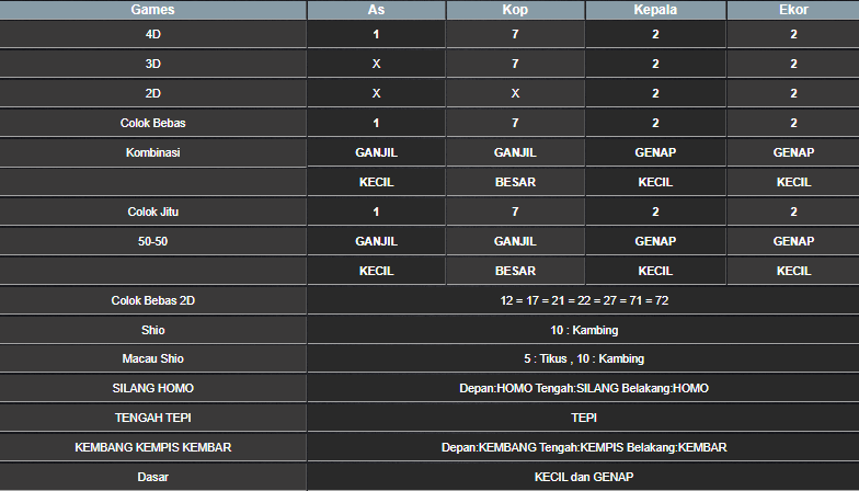 RESULT CAMBODIA HARI INI KAMIS 14 NOVEMBER 2024