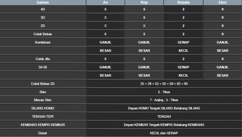 RESULT SINGAPORE HARI INI KAMIS 14 NOVEMBER 2024