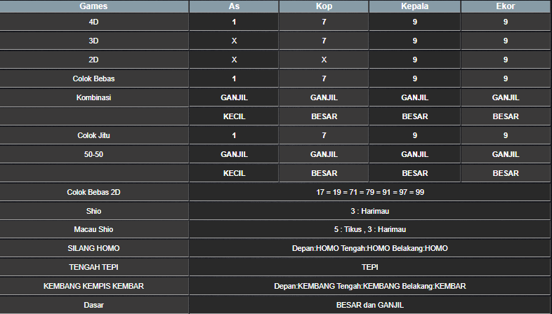 RESULT SYDNEY HARI INI JUMAT 15 NOVEMBER 2024