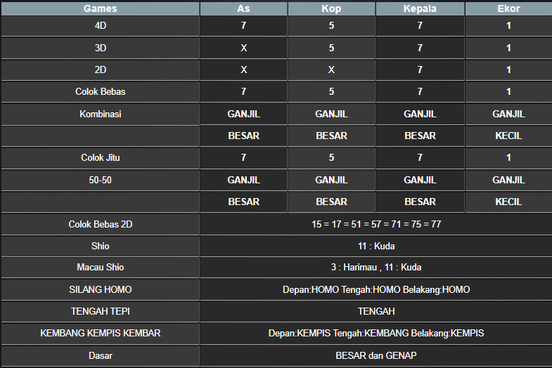 RESULT SINGAPORE HARI INI MINGGU 17 NOVEMBER 2024