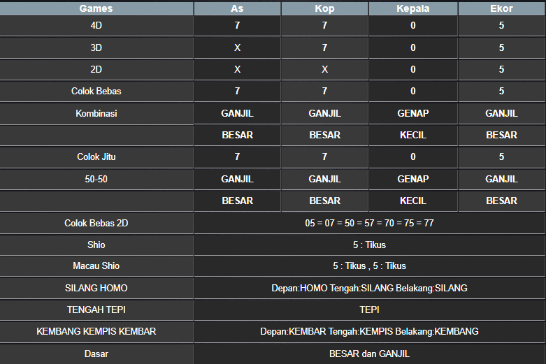 RESULT HONGKONG HARI INI JUMAT 01 NOVEMBER 2024