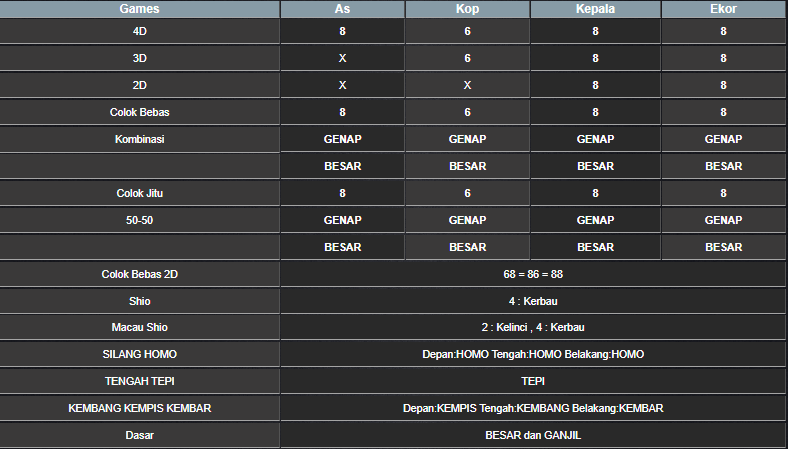 RESULT HONGKONG HARI INI RABU 13 NOVEMBER 2024