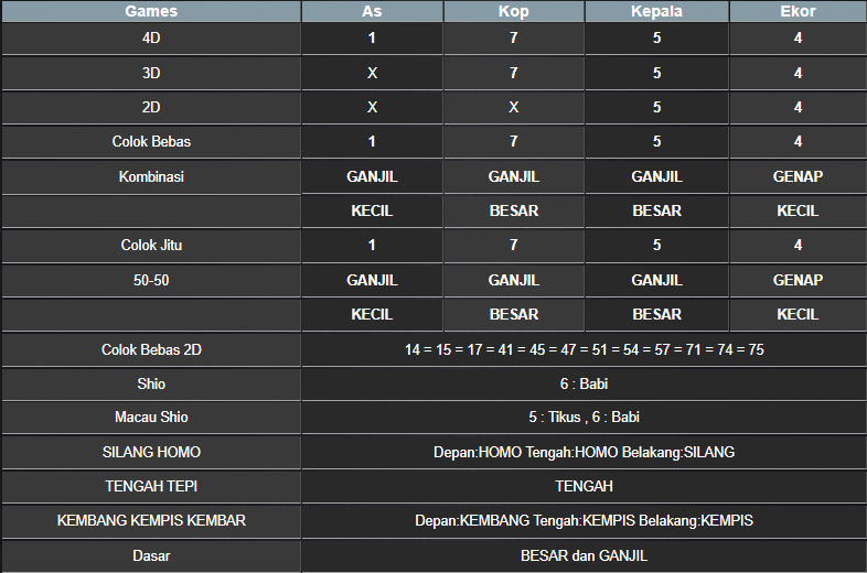 RESULT SYDNEY HARI INI MINGGU 17 NOVEMBER 2024