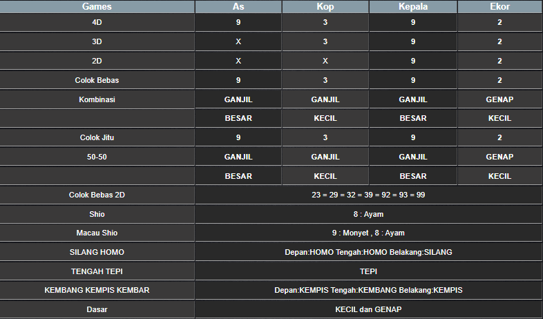 RESULT HONGKONG HARI INI RABU 20 NOVEMBER 2024