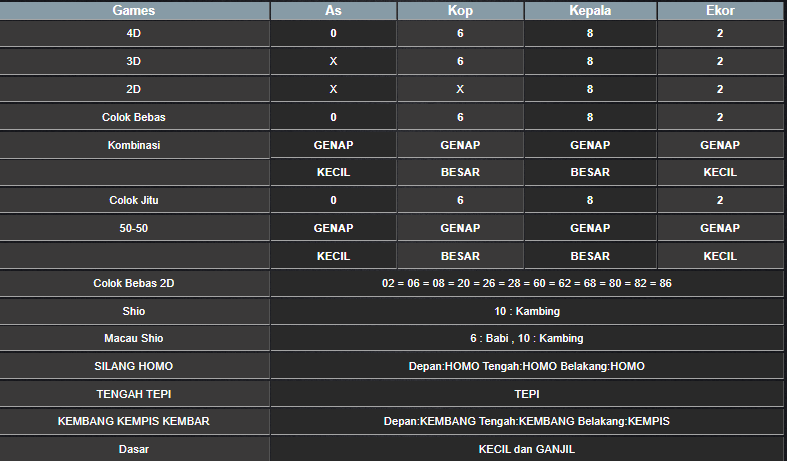 RESULT SYDNEY HARI INI KAMIS 21 NOVEMBER 2024