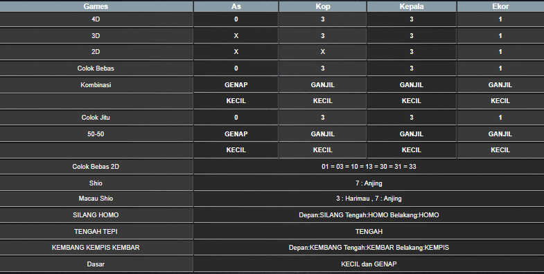 RESULT CAMBODIA HARI INI MINGGU 24 NOVEMBER 2024