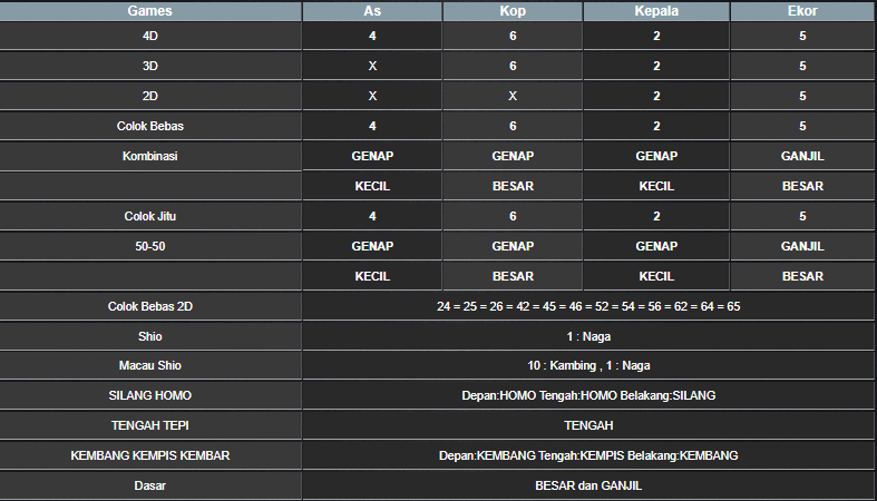 RESULT SINGAPORE HARI INI SABTU 30 NOVEMBER 2024