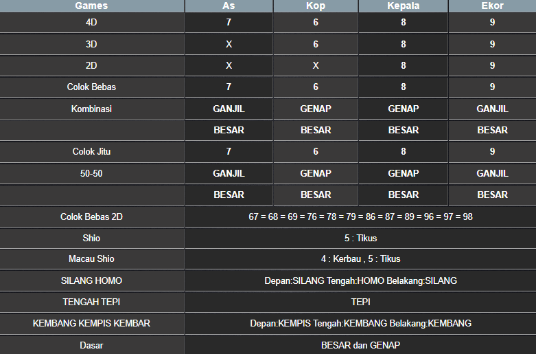 RESULT SINGAPORE HARI INI SABTU 02 NOVEMBER 2024