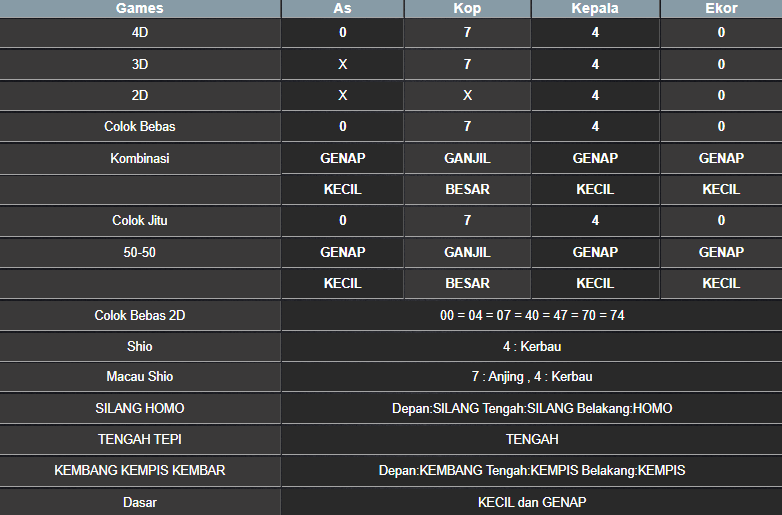 RESULT SINGAPORE HARI INI MINGGU 03 NOVEMBER 2024