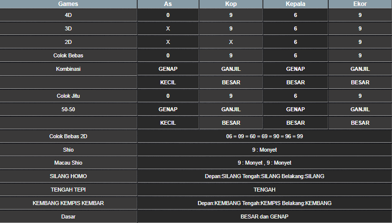 RESULT CAMBODIA HARI INI SELASA 12 NOVEMBER 2024