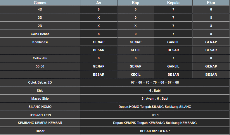 RESULT SINGAPORE HARI INI SABTU 16 NOVEMBER 2024