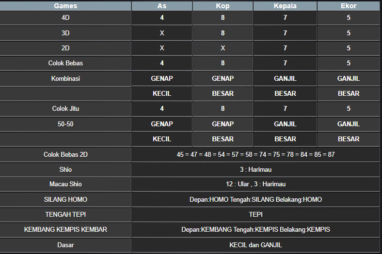 RESULT HONGKONG HARI INI MINGGU 17 NOVEMBER 2024