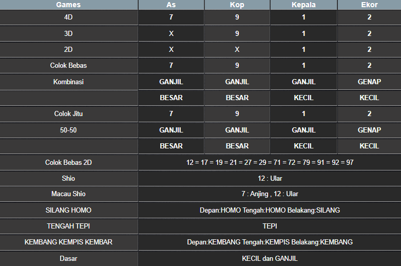 RESULT SYDNEY HARI INI JUMAT 01 NOVEMBER 2024