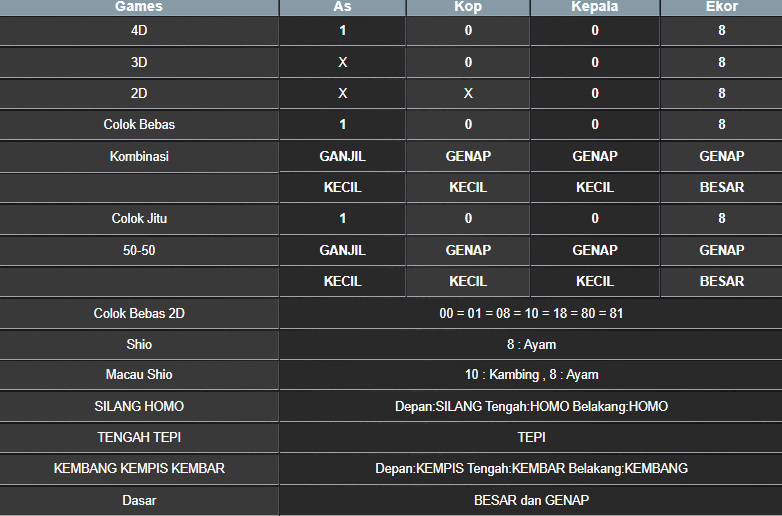 RESULT HONGKONG HARI INI SABTU 02 NOVEMBER 2024