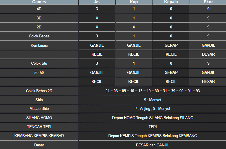 RESULT HONGKONG HARI INI MINGGU 03 NOVEMBER 2024