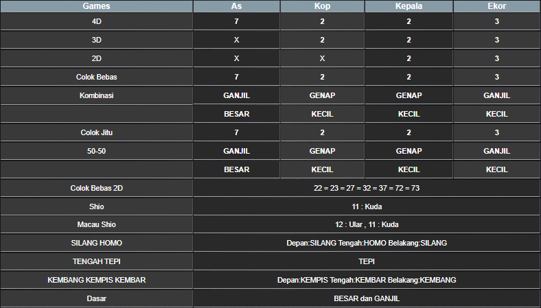 RESULT SYDNEY HARI INI SELASA 12 NOVEMBER 2024