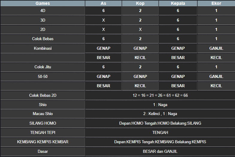 RESULT CAMBODIA HARI INI MINGGU 17 NOVEMBER 2024