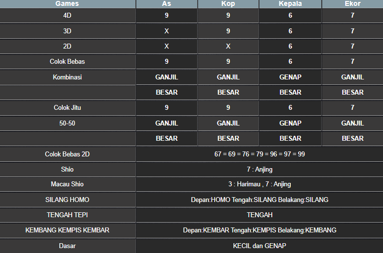 RESULT SINGAPORE HARI INI SENIN 25 NOVEMBER 2024