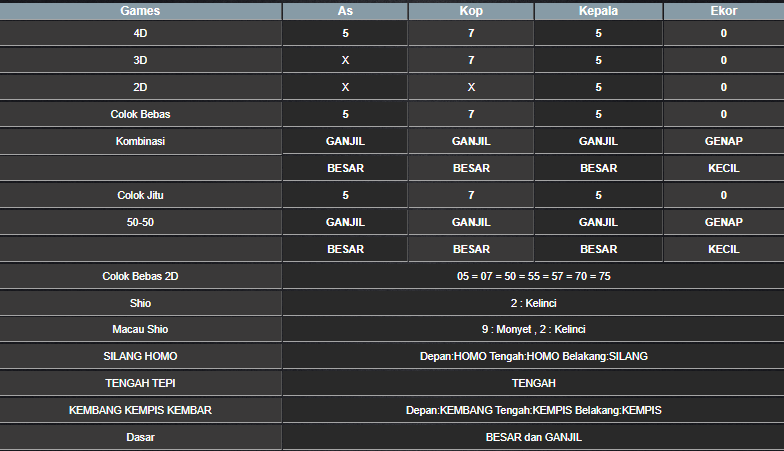 RESULT CAMBODIA HARI INI SABTU 30 NOVEMBER 2024